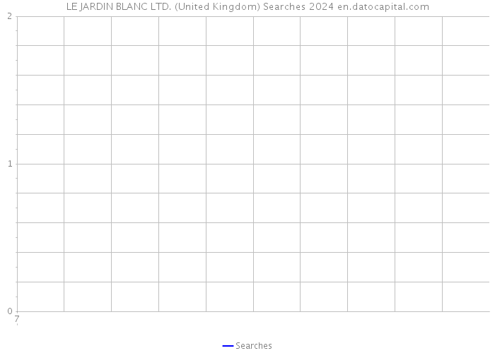 LE JARDIN BLANC LTD. (United Kingdom) Searches 2024 