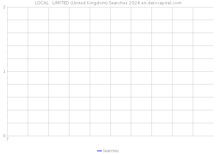 LOCAL + LIMITED (United Kingdom) Searches 2024 