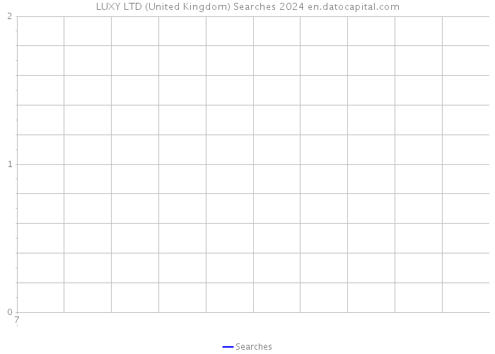 LUXY LTD (United Kingdom) Searches 2024 