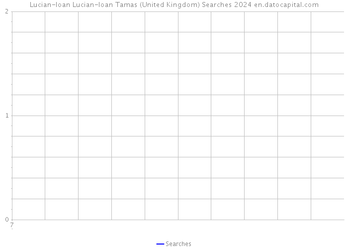 Lucian-Ioan Lucian-Ioan Tamas (United Kingdom) Searches 2024 