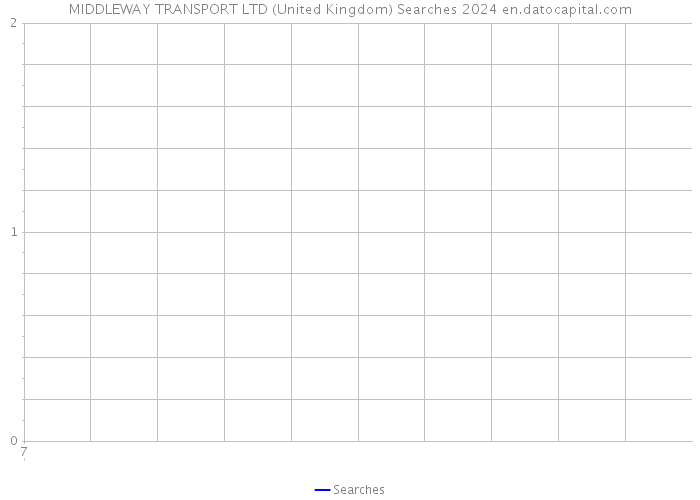 MIDDLEWAY TRANSPORT LTD (United Kingdom) Searches 2024 