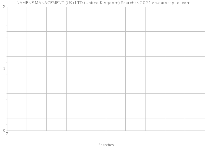 NAMENE MANAGEMENT (UK) LTD (United Kingdom) Searches 2024 