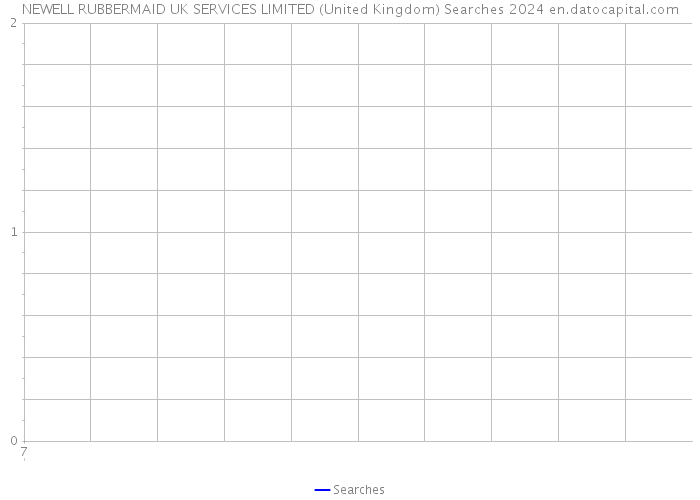 NEWELL RUBBERMAID UK SERVICES LIMITED (United Kingdom) Searches 2024 