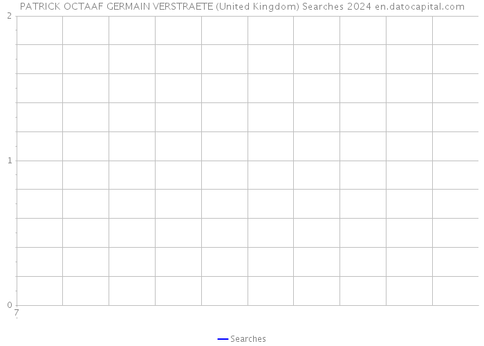PATRICK OCTAAF GERMAIN VERSTRAETE (United Kingdom) Searches 2024 