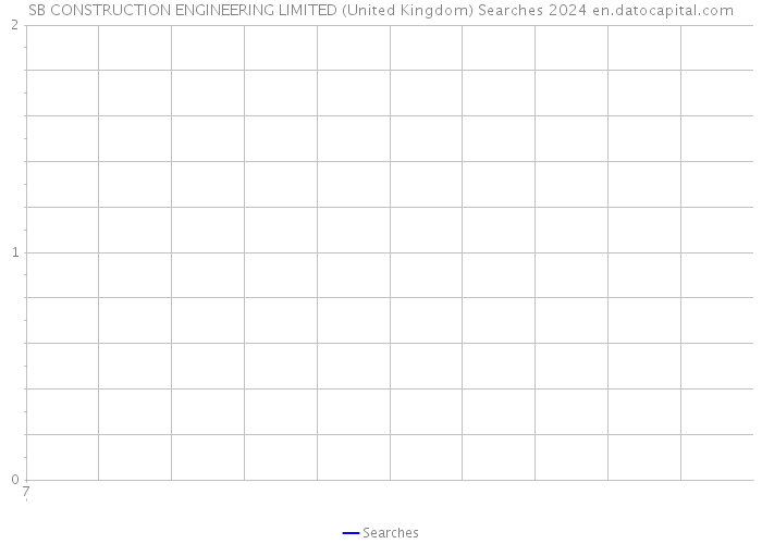 SB CONSTRUCTION ENGINEERING LIMITED (United Kingdom) Searches 2024 