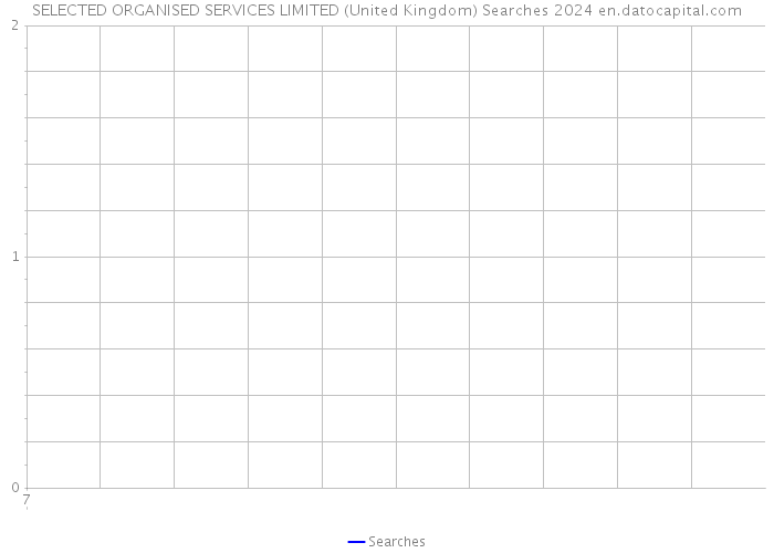 SELECTED ORGANISED SERVICES LIMITED (United Kingdom) Searches 2024 