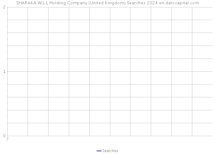 SHARAKA W.L.L Holding Company (United Kingdom) Searches 2024 