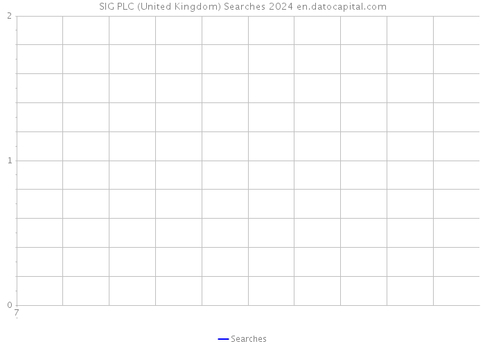 SIG PLC (United Kingdom) Searches 2024 