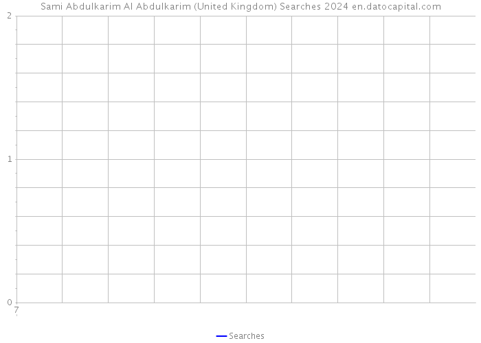Sami Abdulkarim Al Abdulkarim (United Kingdom) Searches 2024 