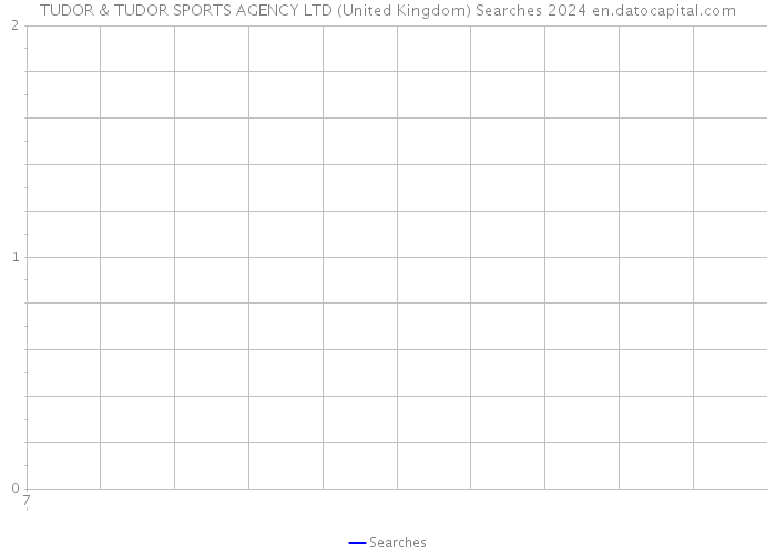 TUDOR & TUDOR SPORTS AGENCY LTD (United Kingdom) Searches 2024 