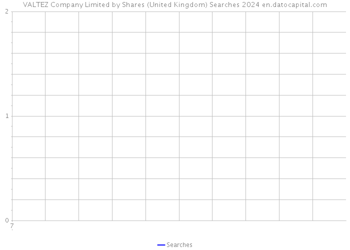 VALTEZ Company Limited by Shares (United Kingdom) Searches 2024 