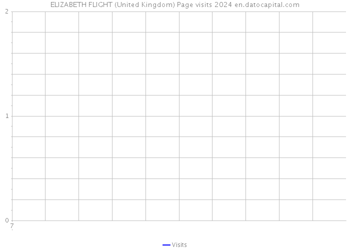 ELIZABETH FLIGHT (United Kingdom) Page visits 2024 