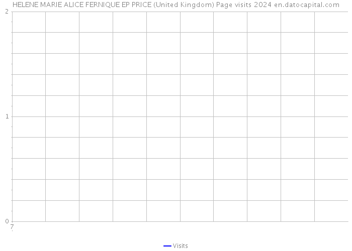 HELENE MARIE ALICE FERNIQUE EP PRICE (United Kingdom) Page visits 2024 