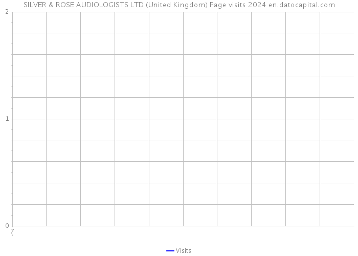 SILVER & ROSE AUDIOLOGISTS LTD (United Kingdom) Page visits 2024 