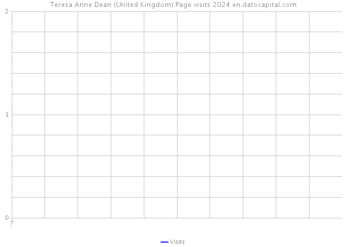 Teresa Anne Dean (United Kingdom) Page visits 2024 