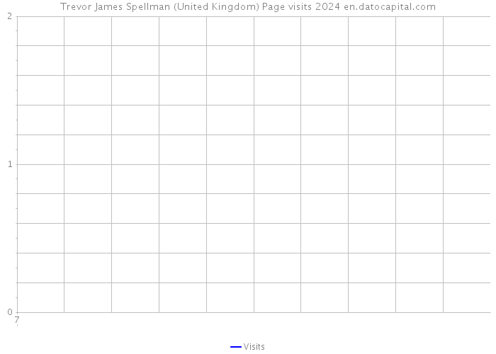 Trevor James Spellman (United Kingdom) Page visits 2024 