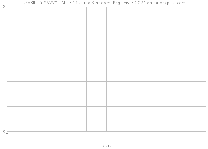 USABILITY SAVVY LIMITED (United Kingdom) Page visits 2024 