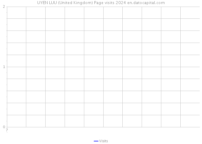 UYEN LUU (United Kingdom) Page visits 2024 