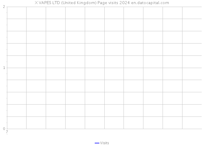 X VAPES LTD (United Kingdom) Page visits 2024 