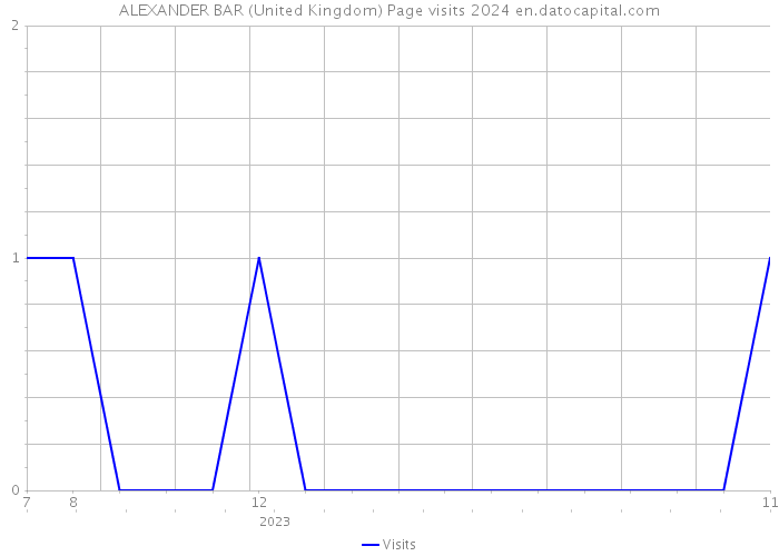 ALEXANDER BAR (United Kingdom) Page visits 2024 
