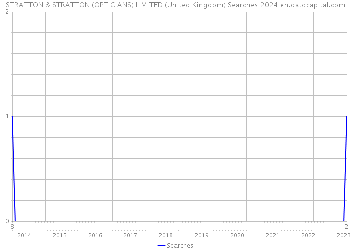 STRATTON & STRATTON (OPTICIANS) LIMITED (United Kingdom) Searches 2024 