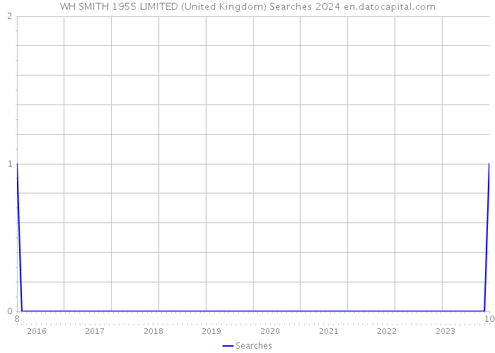 WH SMITH 1955 LIMITED (United Kingdom) Searches 2024 