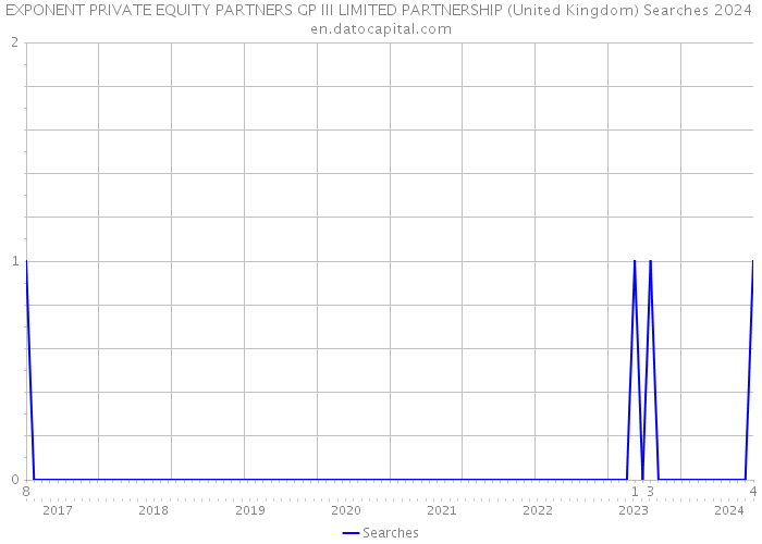 EXPONENT PRIVATE EQUITY PARTNERS GP III LIMITED PARTNERSHIP (United Kingdom) Searches 2024 