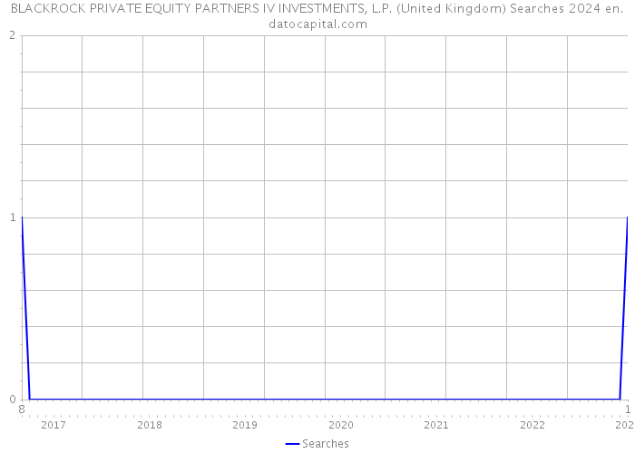 BLACKROCK PRIVATE EQUITY PARTNERS IV INVESTMENTS, L.P. (United Kingdom) Searches 2024 