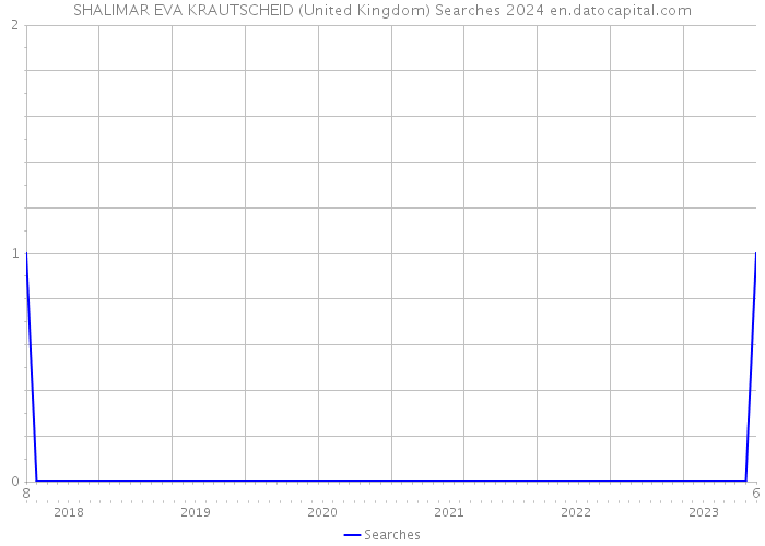 SHALIMAR EVA KRAUTSCHEID (United Kingdom) Searches 2024 