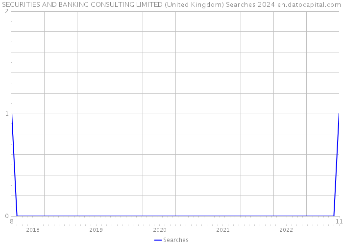 SECURITIES AND BANKING CONSULTING LIMITED (United Kingdom) Searches 2024 