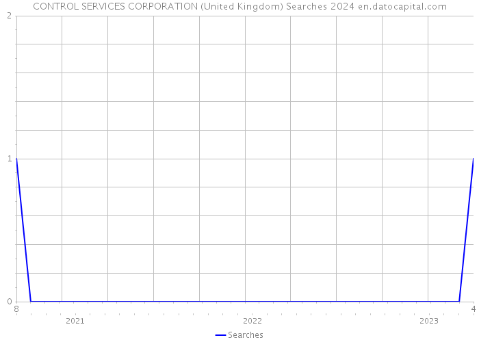 CONTROL SERVICES CORPORATION (United Kingdom) Searches 2024 