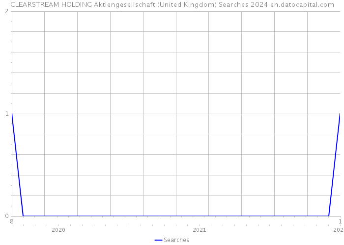 CLEARSTREAM HOLDING Aktiengesellschaft (United Kingdom) Searches 2024 