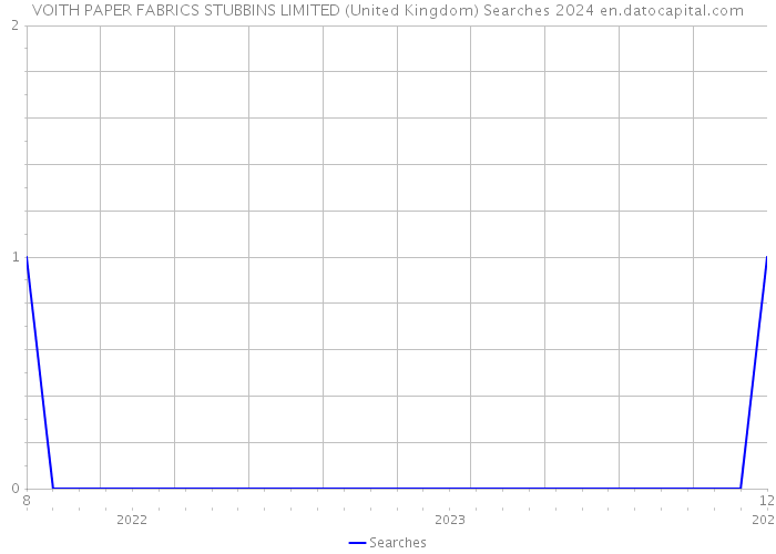 VOITH PAPER FABRICS STUBBINS LIMITED (United Kingdom) Searches 2024 