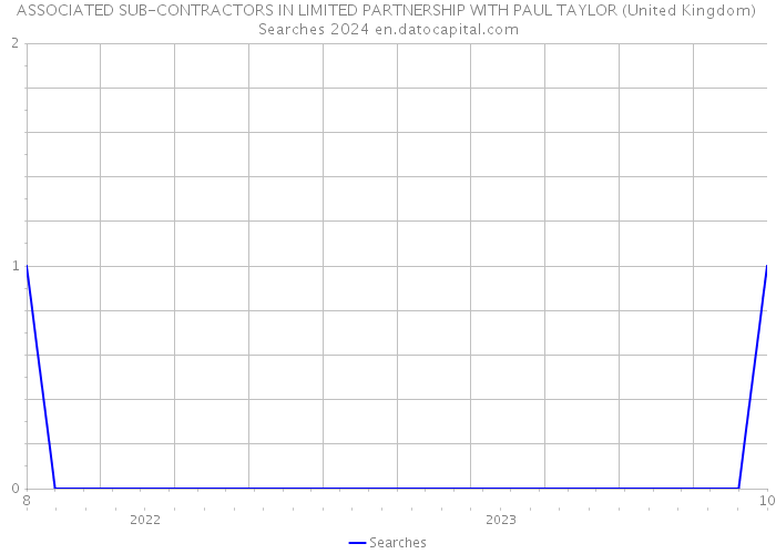 ASSOCIATED SUB-CONTRACTORS IN LIMITED PARTNERSHIP WITH PAUL TAYLOR (United Kingdom) Searches 2024 