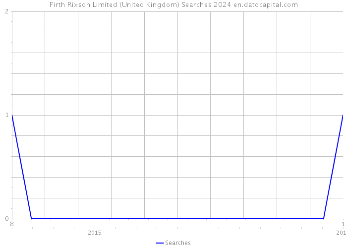 Firth Rixson Limited (United Kingdom) Searches 2024 