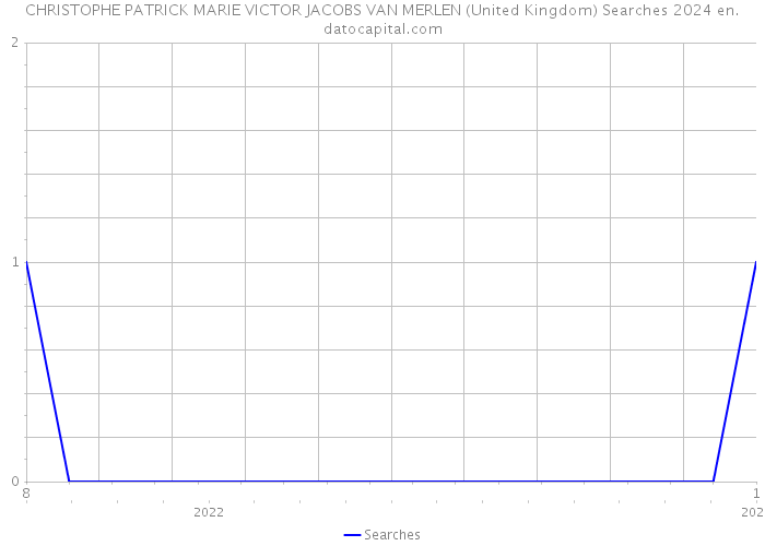 CHRISTOPHE PATRICK MARIE VICTOR JACOBS VAN MERLEN (United Kingdom) Searches 2024 