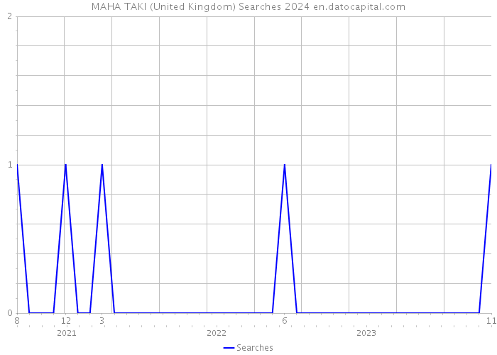 MAHA TAKI (United Kingdom) Searches 2024 