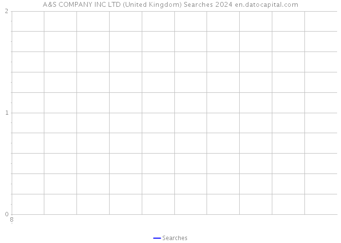 A&S COMPANY INC LTD (United Kingdom) Searches 2024 