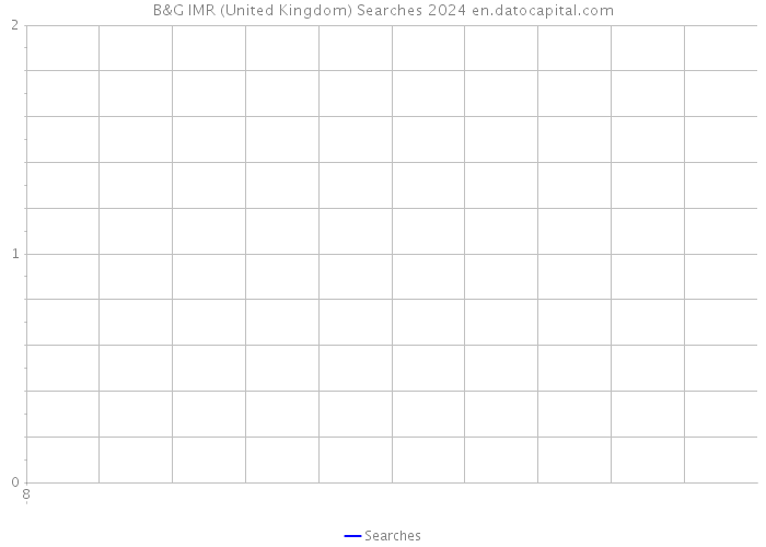 B&G IMR (United Kingdom) Searches 2024 