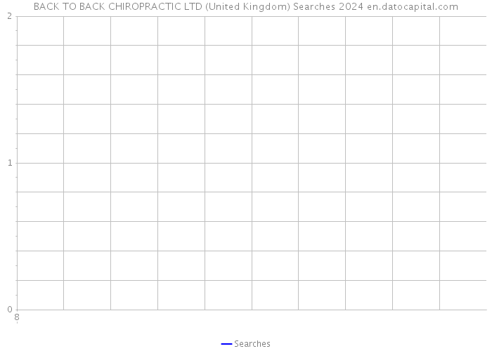 BACK TO BACK CHIROPRACTIC LTD (United Kingdom) Searches 2024 