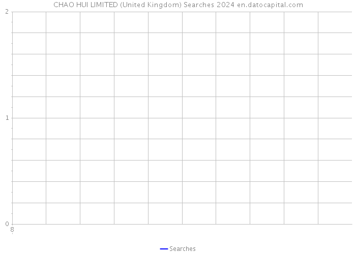 CHAO HUI LIMITED (United Kingdom) Searches 2024 
