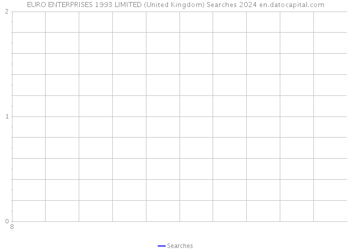 EURO ENTERPRISES 1993 LIMITED (United Kingdom) Searches 2024 