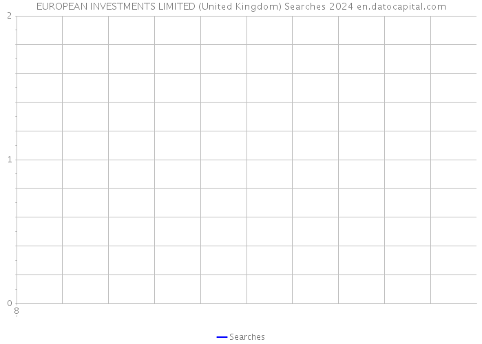 EUROPEAN INVESTMENTS LIMITED (United Kingdom) Searches 2024 