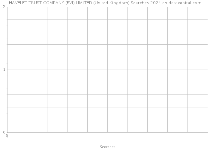 HAVELET TRUST COMPANY (BVI) LIMITED (United Kingdom) Searches 2024 