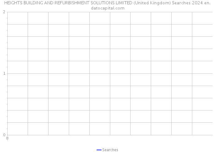 HEIGHTS BUILDING AND REFURBISHMENT SOLUTIONS LIMITED (United Kingdom) Searches 2024 