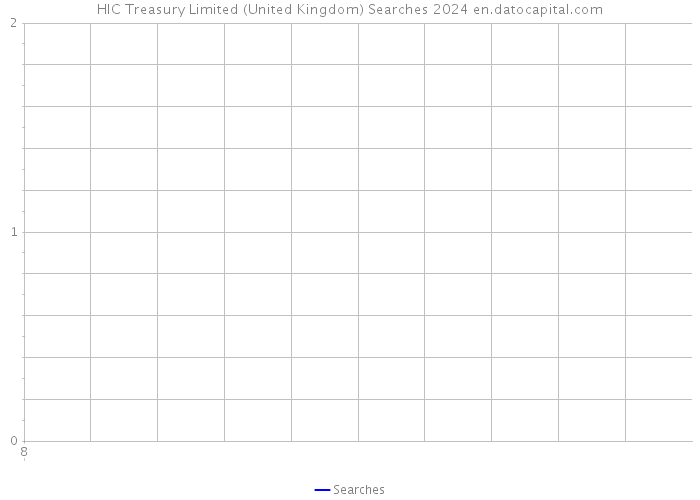 HIC Treasury Limited (United Kingdom) Searches 2024 