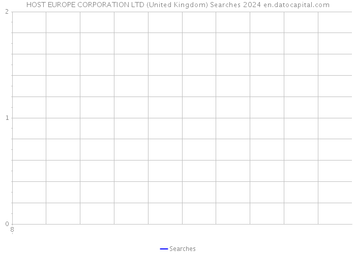 HOST EUROPE CORPORATION LTD (United Kingdom) Searches 2024 