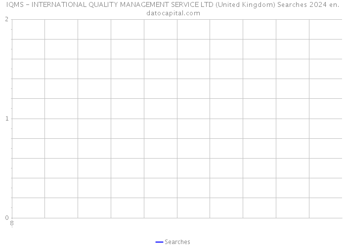 IQMS - INTERNATIONAL QUALITY MANAGEMENT SERVICE LTD (United Kingdom) Searches 2024 