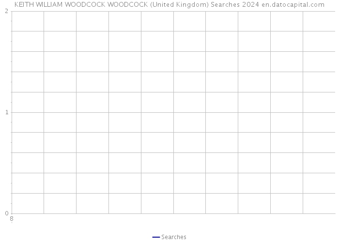 KEITH WILLIAM WOODCOCK WOODCOCK (United Kingdom) Searches 2024 