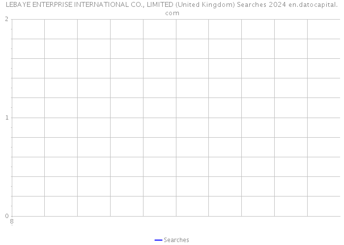 LEBAYE ENTERPRISE INTERNATIONAL CO., LIMITED (United Kingdom) Searches 2024 